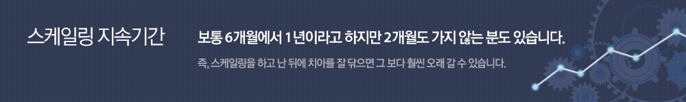 보통 6개월에서 1년이라고 하지만 2개월도 가지 않는 분도 있습니다.